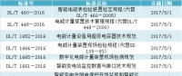 盤點｜2017年實施的電力相關(guān)行業(yè)標(biāo)準(zhǔn)（DL、NB）