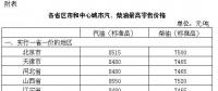 發(fā)改委：國內(nèi)汽、柴油價格每噸均提高70元