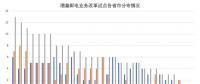 大云網(wǎng)電力交易分析：緊扣輸配電價(jià)“發(fā)箍” 解讀“兩辦法一意見(jiàn)” 
