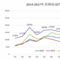 20萬目標(biāo)達(dá)成、25%年度增幅 美國電動(dòng)汽車市場潛力有多大?