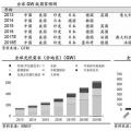 推薦！2018年全球光伏市場分析