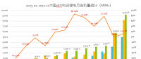 真鋰研究：2017年動力電池裝機(jī)33.55GWh，12月9.19GWh