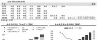 推薦！2018年全球光伏市場分析