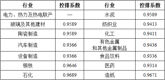 湖北省2017年碳排放權(quán)配額分配方案：電力、熱力及熱電聯(lián)產(chǎn)行業(yè)采用標(biāo)桿法