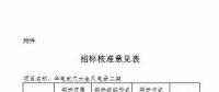 湖北發(fā)改委再核準(zhǔn)4個風(fēng)電項目 總裝機18.62萬千瓦