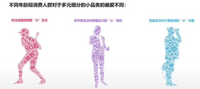 2018年電商大數(shù)據(jù)報(bào)告，看看你能做些什么