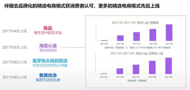 2018年電商大數(shù)據(jù)報(bào)告，看看你能做些什么