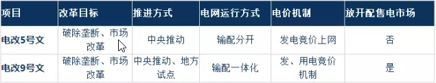 為什么要對(duì)電改充滿信心？
