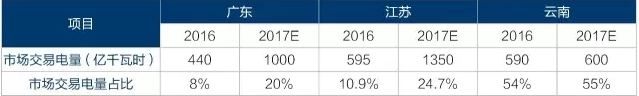 為什么要對(duì)電改充滿信心？