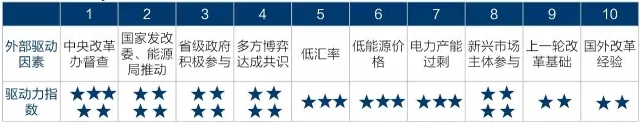 為什么要對(duì)電改充滿信心？