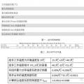 【深度解析】為什么光伏電站發(fā)電量達不到理論值？
