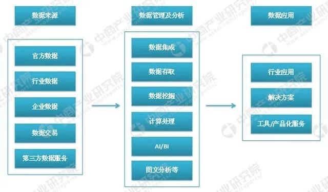 大數(shù)據(jù)云計(jì)算熱度不減 大數(shù)據(jù)產(chǎn)業(yè)鏈及企業(yè)有哪些？