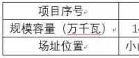 數(shù)十家企業(yè)意在競爭海興領跑者基地，輪番展示光伏+創(chuàng)意方案