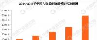 大數(shù)據(jù)云計算熱度不減 大數(shù)據(jù)產(chǎn)業(yè)鏈及企業(yè)有哪些？
