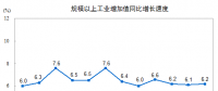 搶先看｜2017年12月電力、熱力生產(chǎn)和供應(yīng)業(yè)增長(zhǎng)7.2%