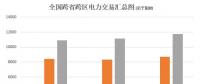 大云網(wǎng)電力交易分析：跨省跨區(qū)電力交易，你準(zhǔn)備好了嗎？