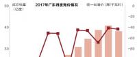 沒(méi)有贏家的戰(zhàn)爭(zhēng)？廣東售電批零倒掛調(diào)查