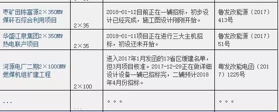 2016、2017核準(zhǔn)煤電項目數(shù)量下降，項目進(jìn)度差異較大