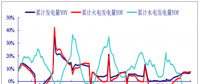 2017年中國電力行業(yè)發(fā)電量增速、營業(yè)收入、毛利率、凈利率分析