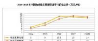 2018年鋰、鎳、鈷的價(jià)格走勢(shì)前瞻