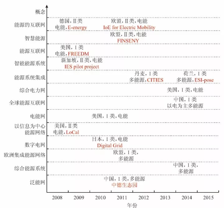  微網(wǎng)—未來(lái)能源互聯(lián)網(wǎng)系統(tǒng)中的“有機(jī)細(xì)胞”