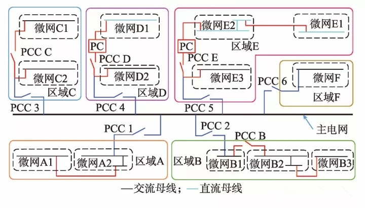  微網(wǎng)—未來(lái)能源互聯(lián)網(wǎng)系統(tǒng)中的“有機(jī)細(xì)胞”