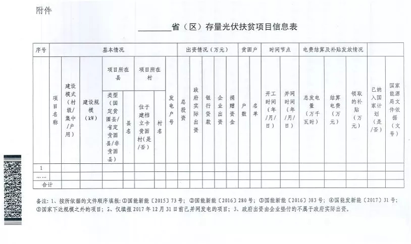 截止日期1月22日， 國家能源局、國務院扶貧辦關于請上報光伏扶貧項目有關信息的通知
