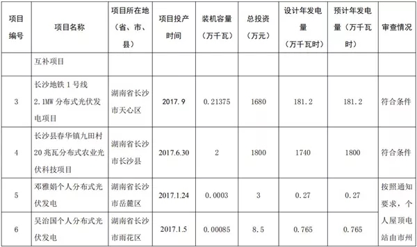 湖南公示173個省級分布式光伏電價補貼項目名單！