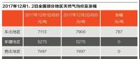 氣荒下的博弈：煤改氣止步？誰在“攪動(dòng)”市場
