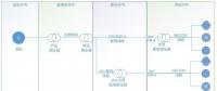 配電運維如何利用能源大數(shù)據(jù)實現(xiàn)更好服務(wù)？