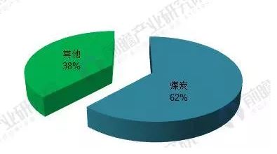 2018年能源互聯(lián)網(wǎng)行業(yè)分析：多項(xiàng)利好因素助推，勢頭正猛