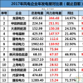 龍?jiān)?、華能、大唐、華電等13家風(fēng)企發(fā)電量大比拼！誰(shuí)的風(fēng)電業(yè)績(jī)最高？
