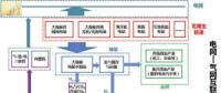 可再生能源與氫能融合的潛力如何？