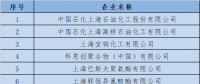  上海發(fā)改委：關(guān)于開展全國碳交易2016、2017年度碳排放報告及排放監(jiān)測計劃制定工作的通知