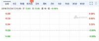 樂視網(wǎng)復(fù)牌首日即跌停 FF、Lucid、樂視汽車要被轉(zhuǎn)讓抵債?