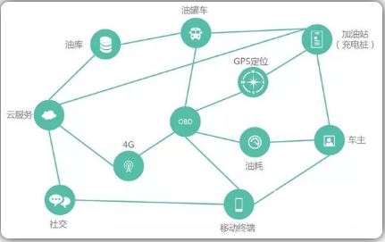 “互聯(lián)網+”時代的電力營銷發(fā)展
