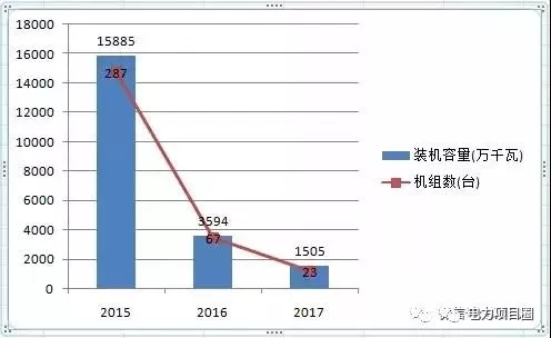 14省市發(fā)布煤電落后產(chǎn)能淘汰775.9萬(wàn)千瓦，11省市超規(guī)劃關(guān)停220.95萬(wàn)千瓦！