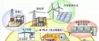 【關注】能源互聯(lián)網和電力大數據下的廝殺