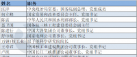 電力“大咖”有哪些？第十三屆全國政協(xié)委員名單出爐