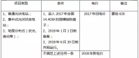 2018年，哪些光伏項目要執(zhí)行新電價補貼？