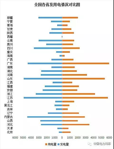 2017年全國(guó)電力發(fā)電，電力裝機(jī)版圖
