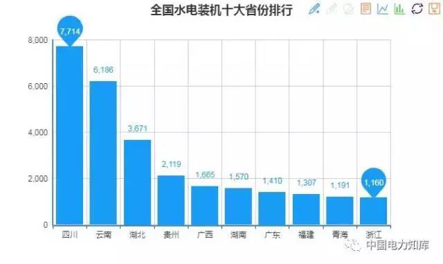 2017年全國(guó)電力發(fā)電，電力裝機(jī)版圖