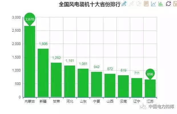 2017年全國(guó)電力發(fā)電，電力裝機(jī)版圖