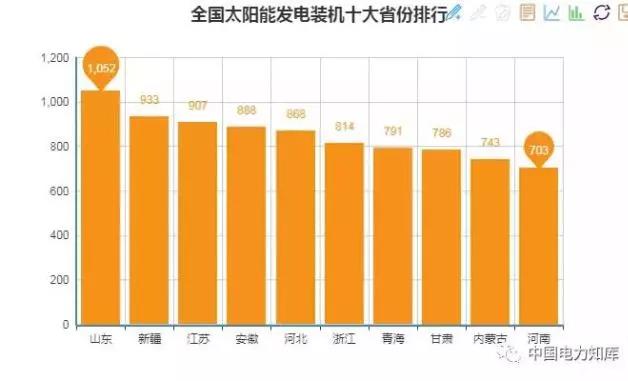 2017年全國(guó)電力發(fā)電，電力裝機(jī)版圖