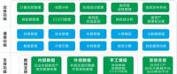 專家預測 | 湖北碳市場將迎來春天？！