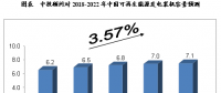 未來5年中國可再生能源電力行業(yè)預(yù)測(cè)分析