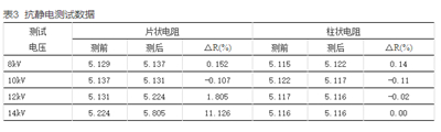 如何提升智能電表計(jì)量準(zhǔn)確性？