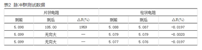 如何提升智能電表計(jì)量準(zhǔn)確性？