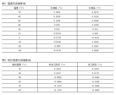 如何提升智能電表計(jì)量準(zhǔn)確性？