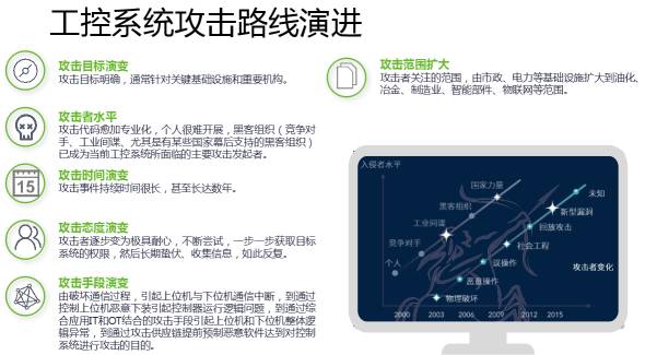 十九大召開在即，電力行業(yè)網(wǎng)絡(luò)信息安全先行一步